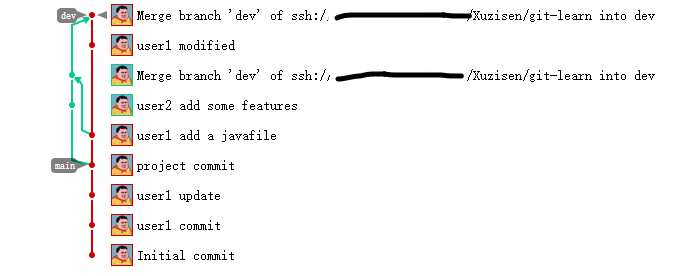 Git multiplayer cooperation development process branch management plan ...