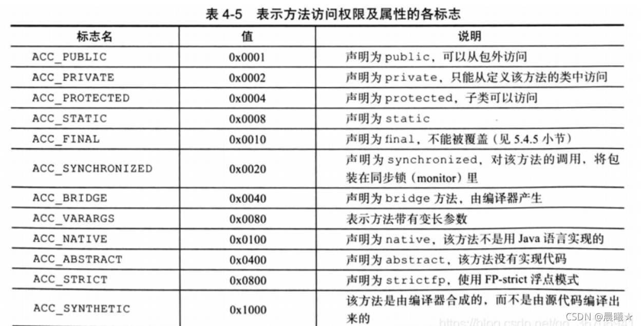 java之class文件解析_.class文件-CSDN博客