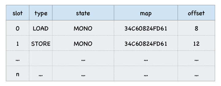 JS_Slot_Map