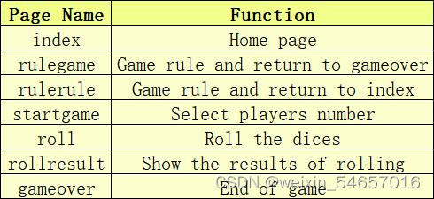 PAGE FUNCTION