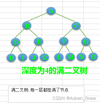 满二叉树