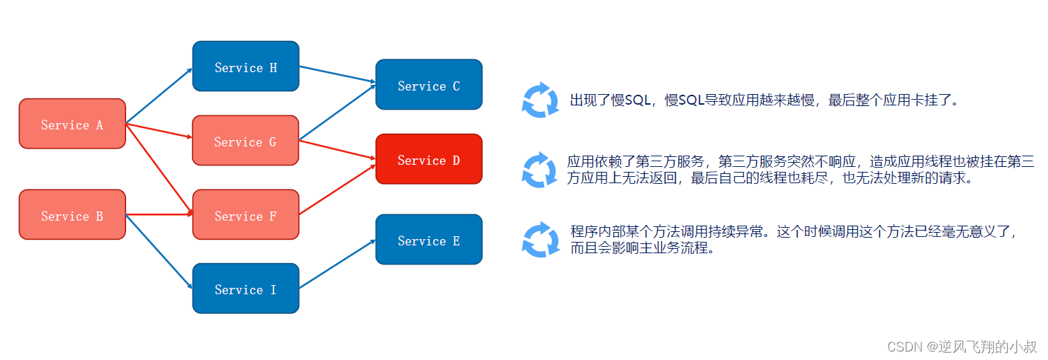 【springcloud 微服务】Spring Cloud Alibaba Sentinel使用详解