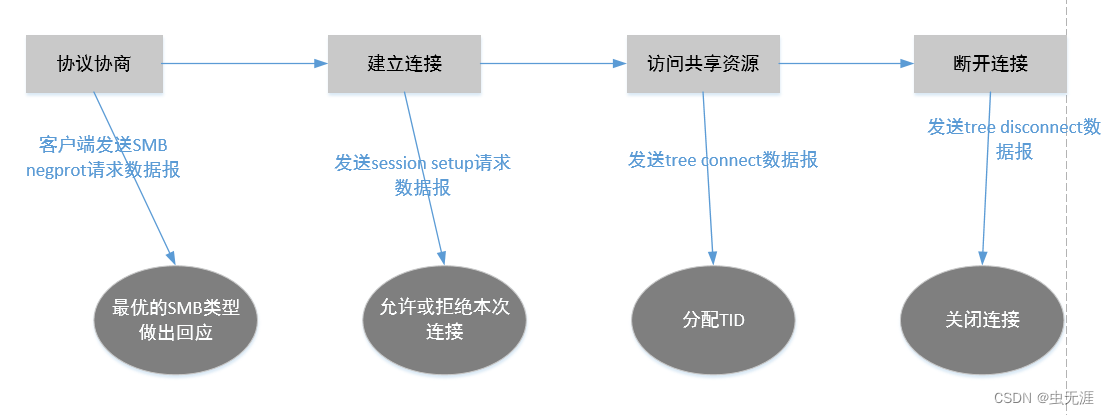 ここに画像の説明を挿入します