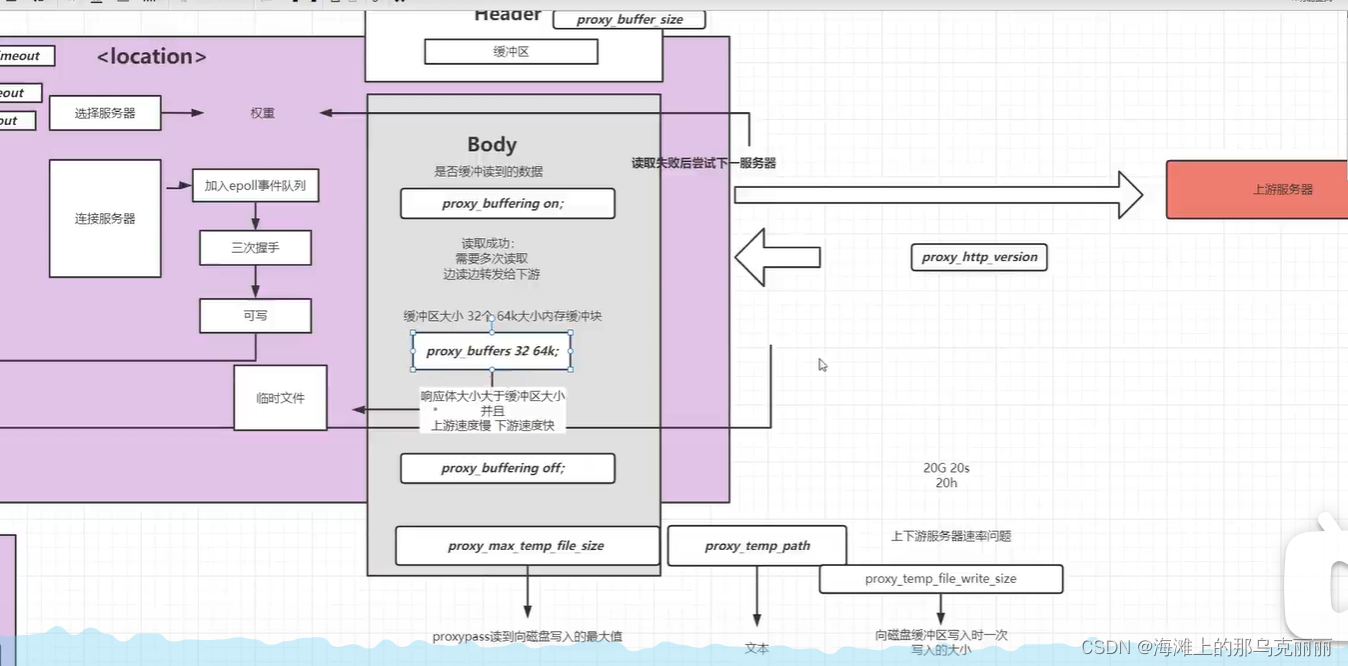 nginx-proxy反向代理流程