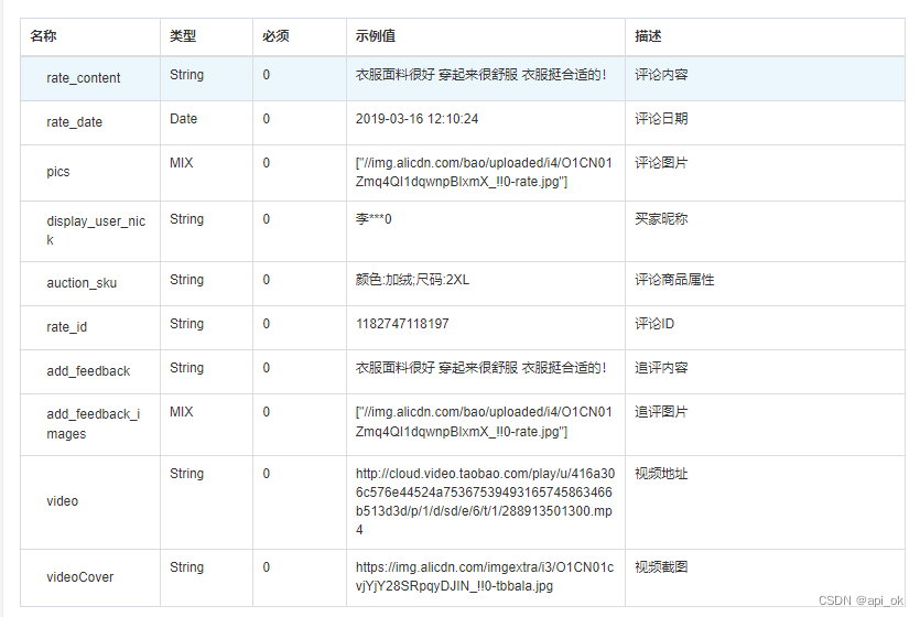 淘宝商品评论API接口(评论内容|日期|买家昵称|追评内容|评论图片|评论视频..）