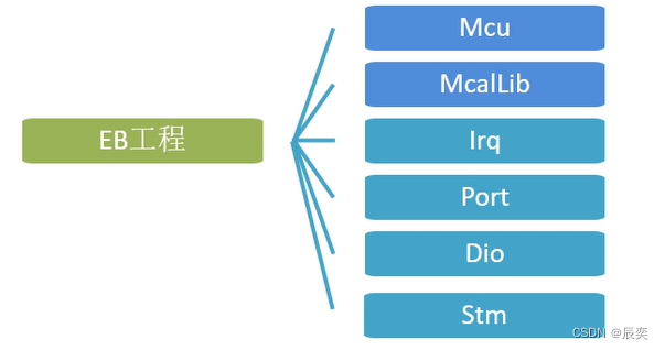 英飞凌TC387在EB环境下的MCAL工程建立_tc387 mcu macl-CSDN博客