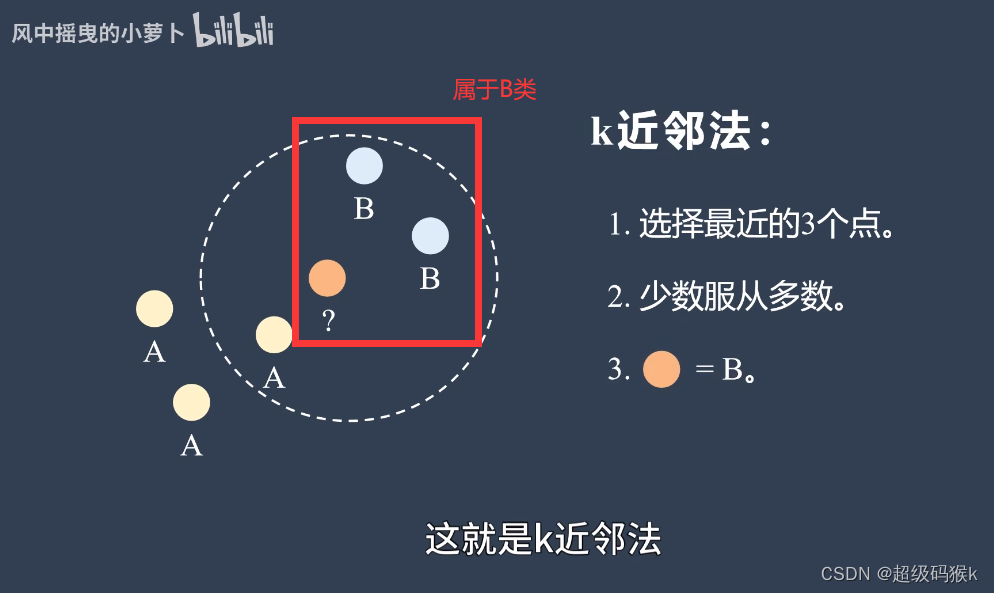 【机器学习】——K近邻法（KNN）-CSDN博客