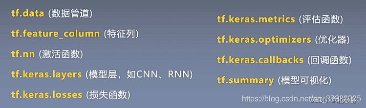 一文读懂tensorflow: 基本概念和API