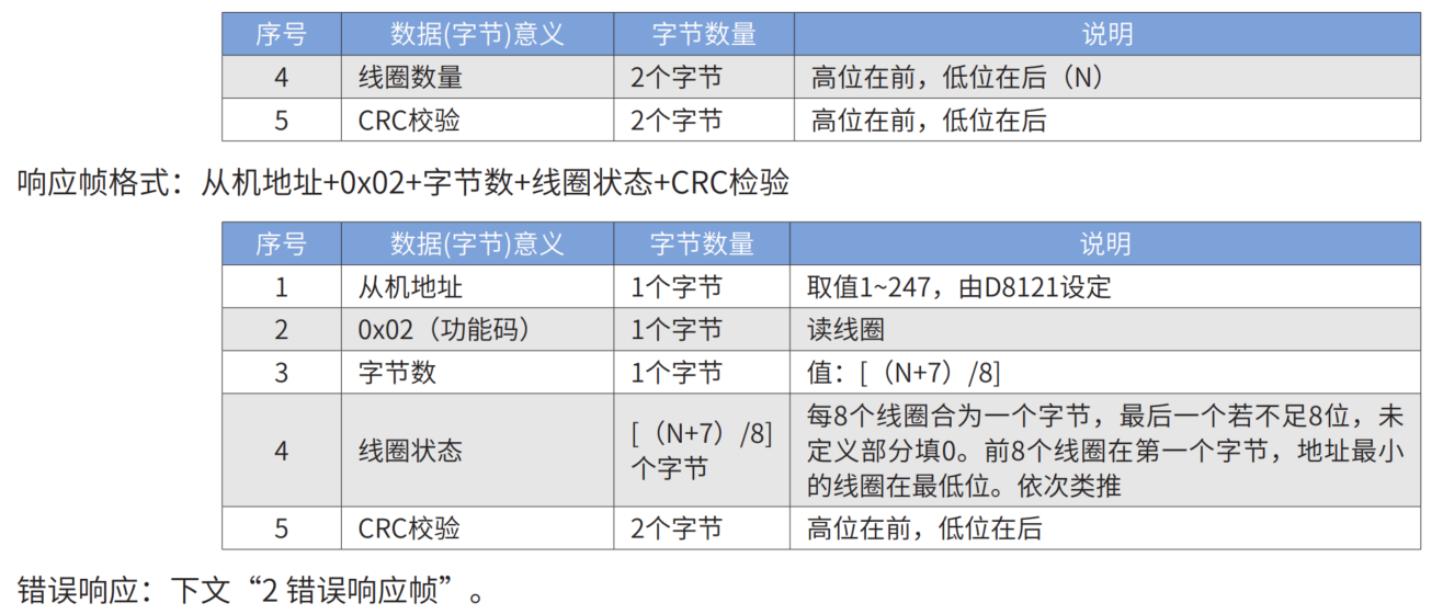 使用OPCServer通过Modbus协议对汇川PLC进行工业数据采集-CSDN博客