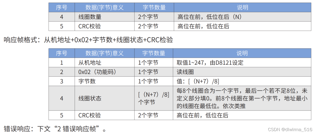 使用OPCServer通过Modbus协议对汇川PLC进行工业数据采集-CSDN博客