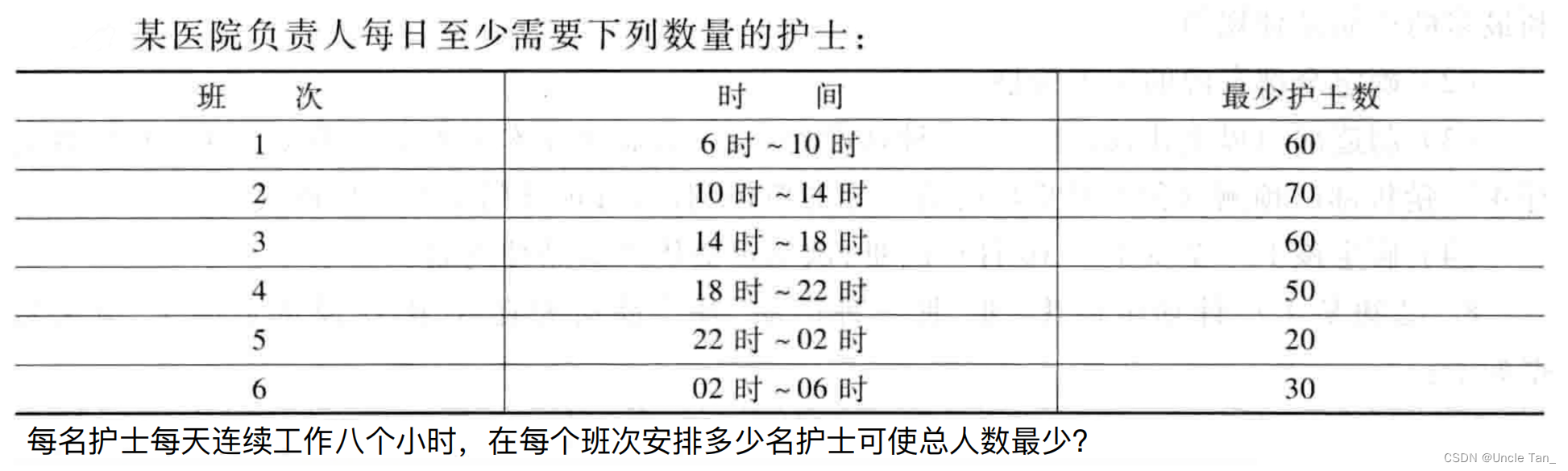 护士排班问题