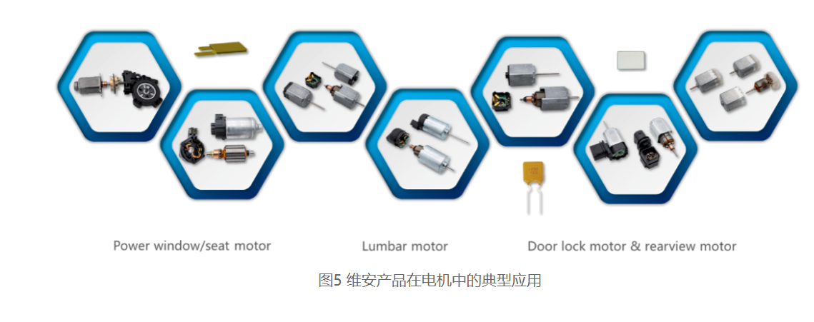 电机过热怎么办？WAYON维安PPTC有方案