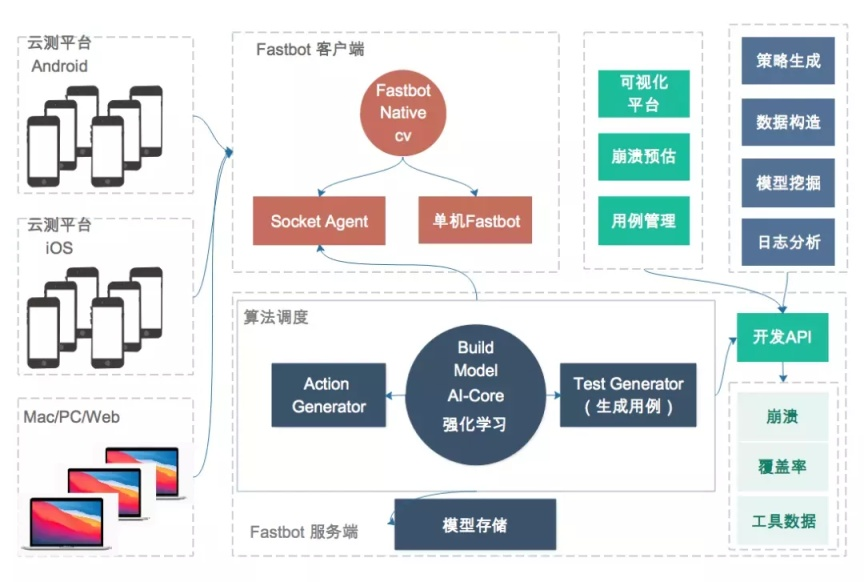 怎么样进行产品的性能测试 watermark,type_d3F5LXplbmhlaQ,shadow_50,text_Q1NETiBA5a2X6IqC6Lez5Yqo57uI56uv5oqA5pyv,size_19,color_FFFFFF,t_70,g_se,x_16