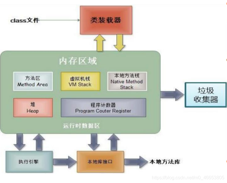 Java简单内存解析