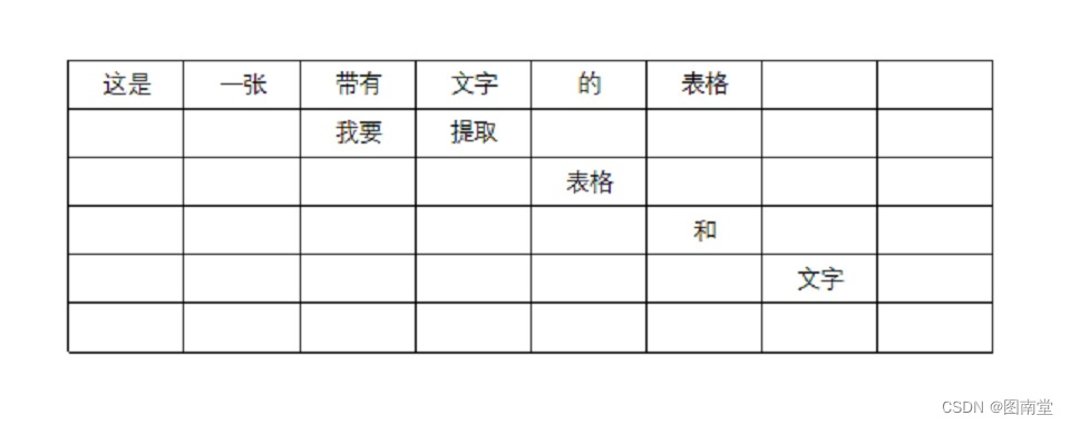 テキスト付きの表