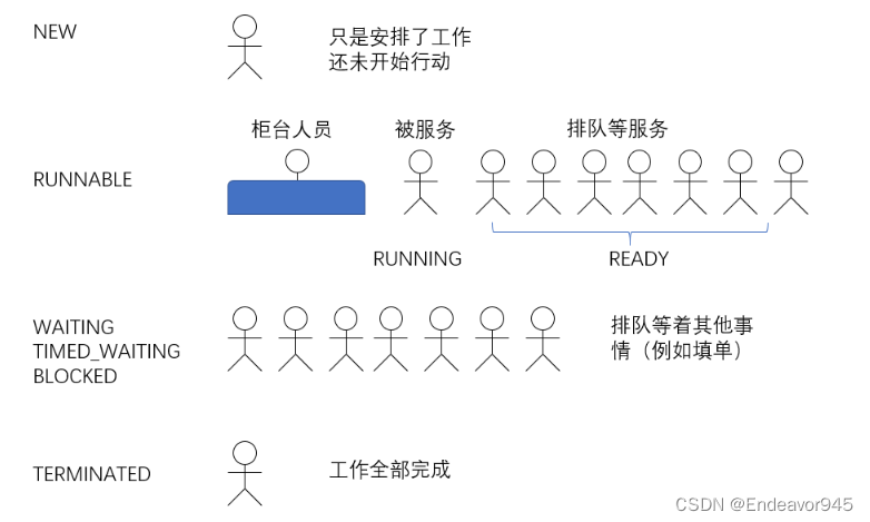 Java多线程（四）