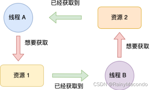 请添加图片描述