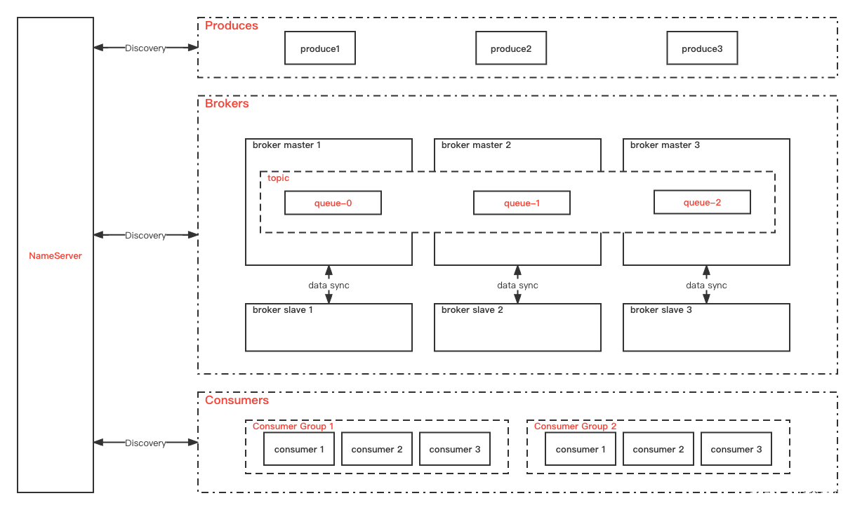 RabbitMQ、Kafka、RocketMQ三种消息中间件对比总结