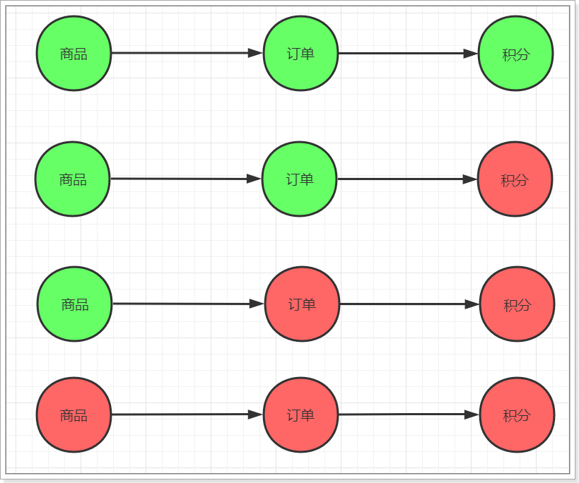 SpringCloud-Netflix-07-Hystrix 服务熔断