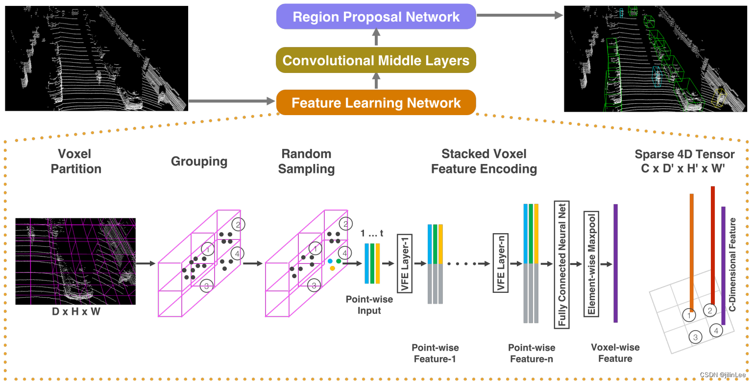 代码复现： pytorch 跑通CSDN博客