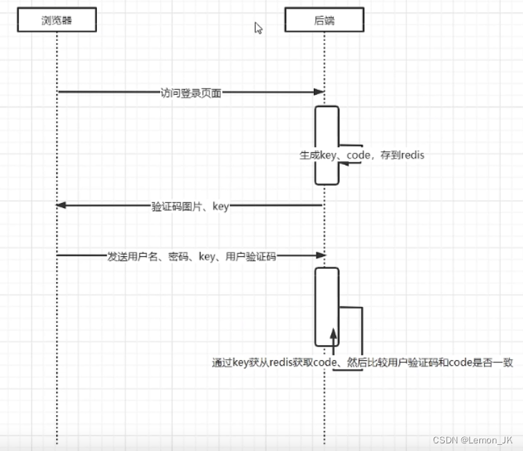 [外链图片转存失败,源站可能有防盗链机制,建议将图片保存下来直接上传(img-3xjmg4Fk-1659410345405)(C:\Users\Lenovo\AppData\Roaming\Typora\typora-user-images\image-20220430110934444.png)]