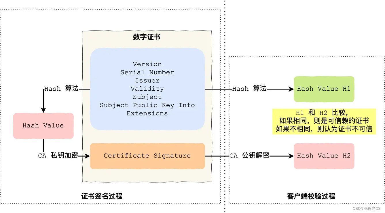 HTTP与HTTPS详解