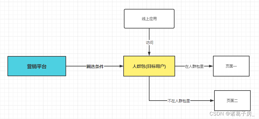 用户画像系列——布隆过滤器在策略引擎中的应用