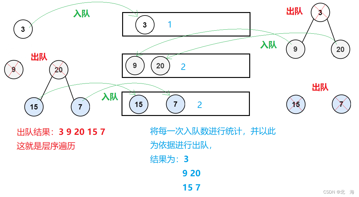 图解