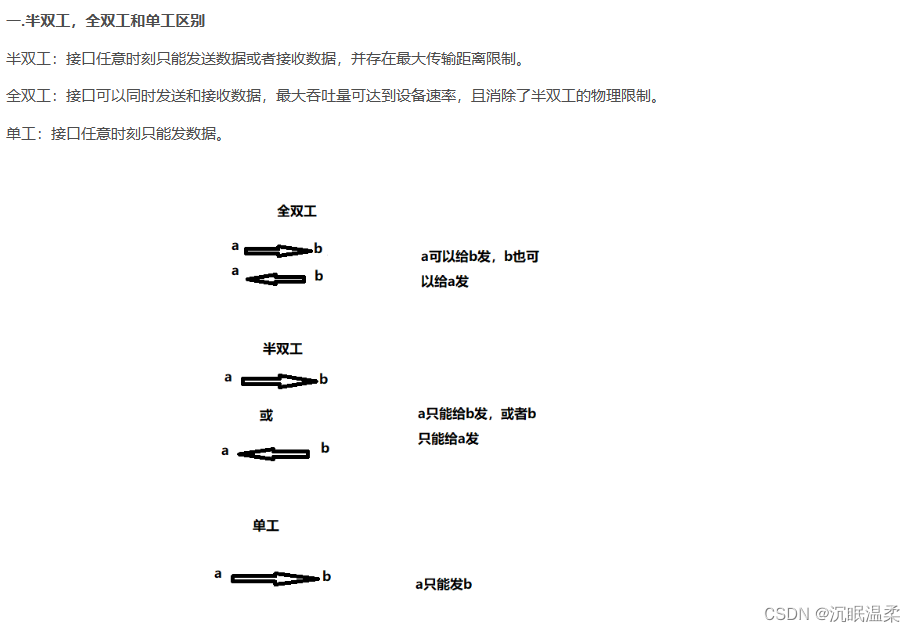 STM32——USART串口协议