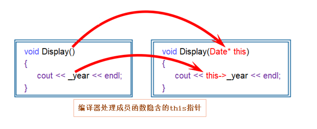 【C++】C++入门 类与对象（一）