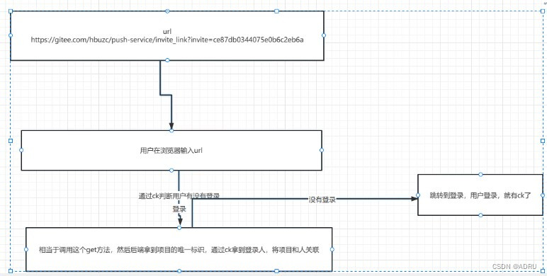 深入了解cookie以及实际项目中的应用