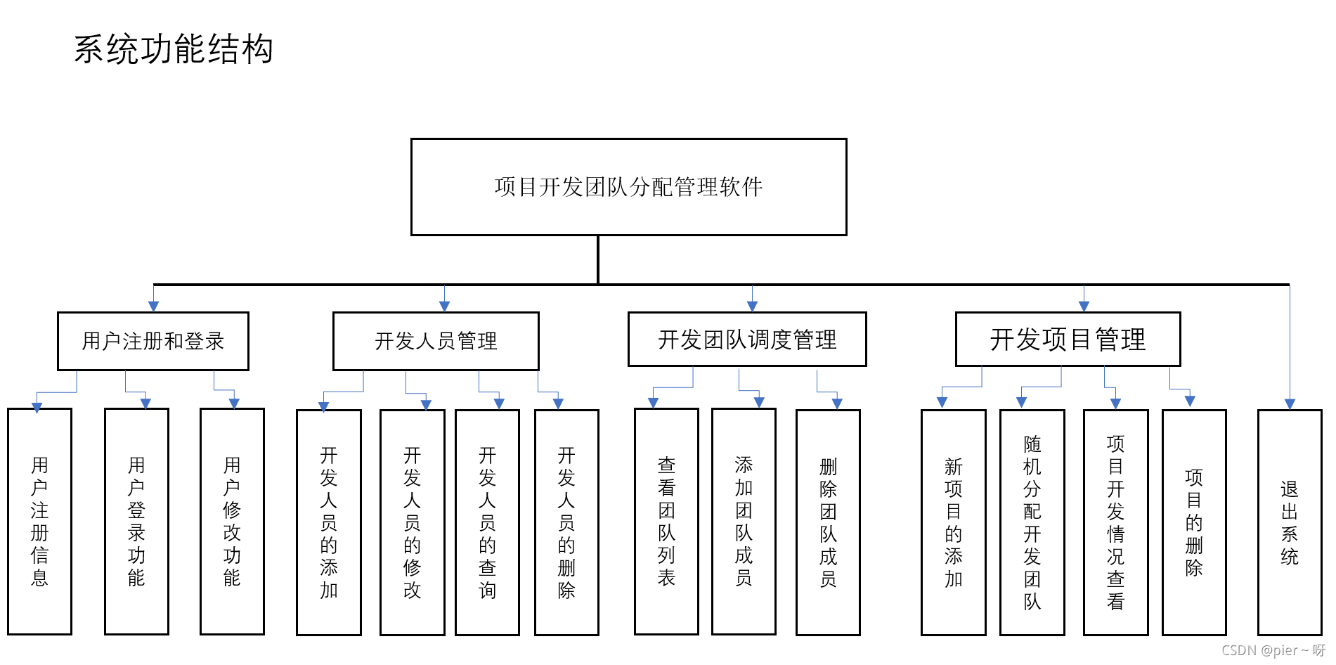 结构