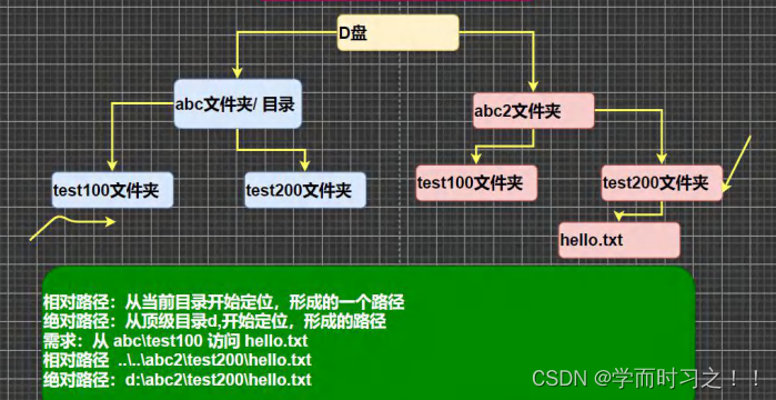 第二章Java概述