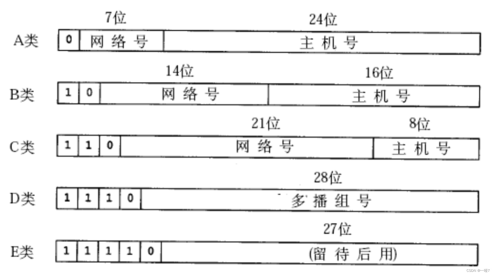 ABCD绮