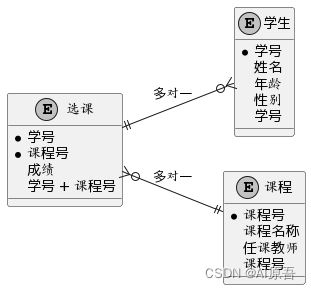 ChatGPT实战100例 - (08) 设计转化为SQL并获取ER图