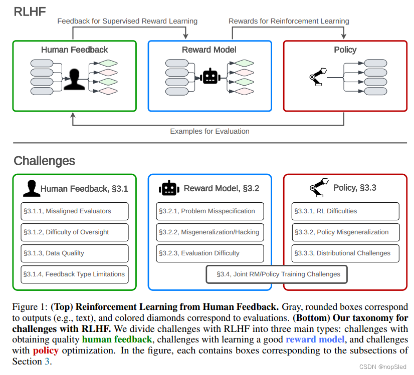 Open Problems and Fundamental Limitations of Reinforcement Learning
