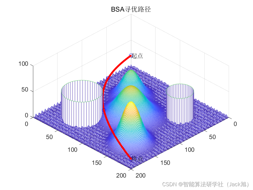 基于鸟群算法的无人机航迹规划-附代码