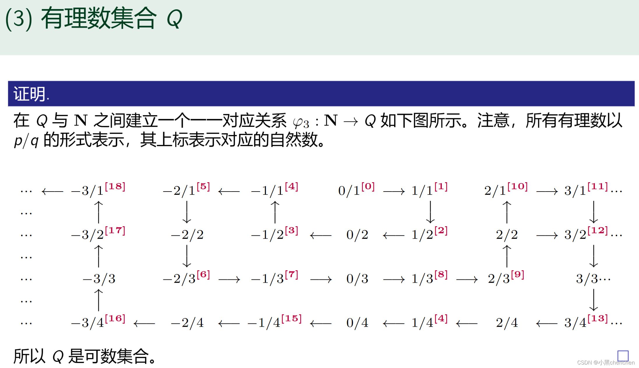 1.5可数集合与不可数集合-CSDN博客