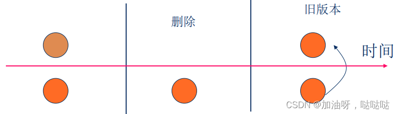 分布式操作系统 - 4.分布式通信管理