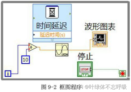 labview图形显示正弦曲线信号发生器频率幅值相位数字示波器滤波器频谱分析_csdn labvie