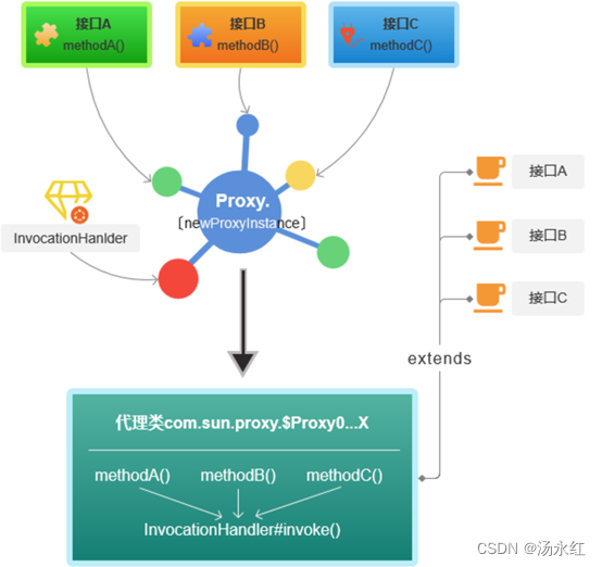 Java反射学习（大综合）