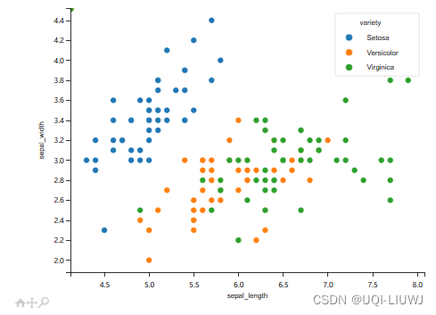 matplotlib/seaborn 笔记：mpld3 让图像可交互