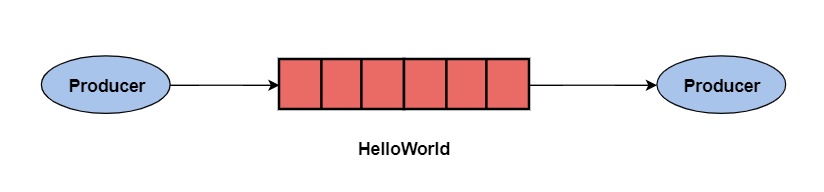 hello_world