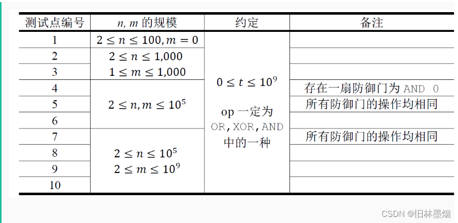 c++算法基础必刷题目——按位贪心