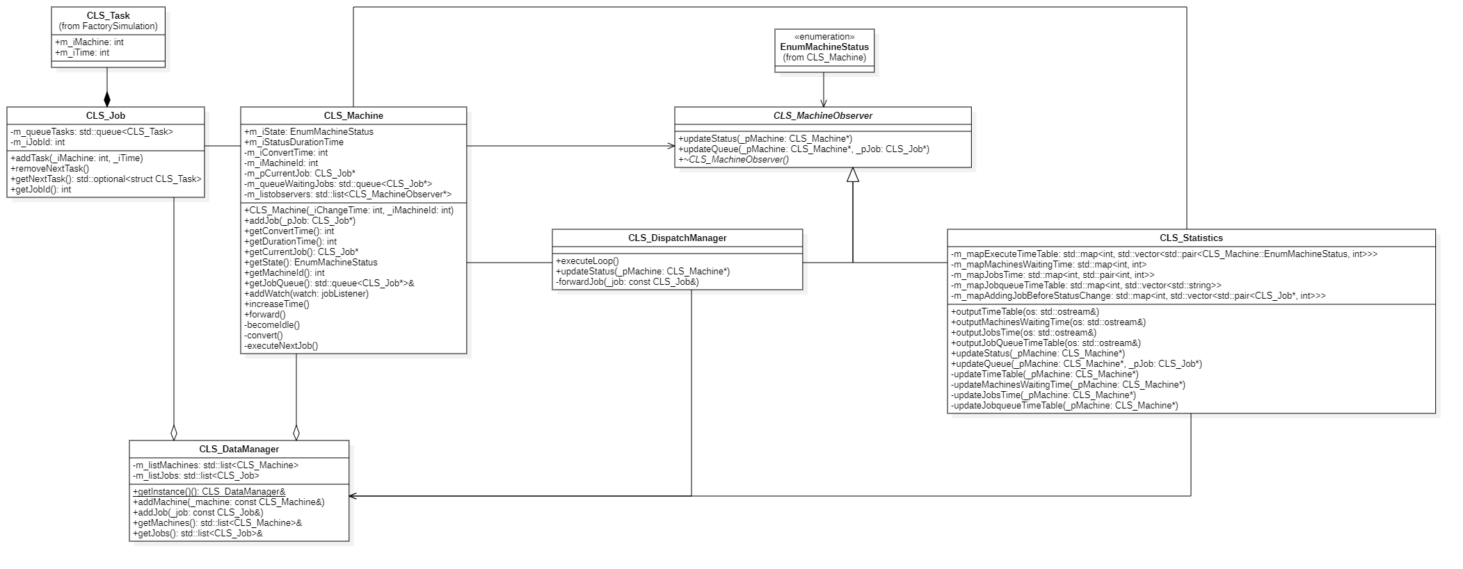 《数据结构、算法与应用 —— C++语言描述》学习笔记 — 队列 —— 应用 —— 工厂仿真（一）