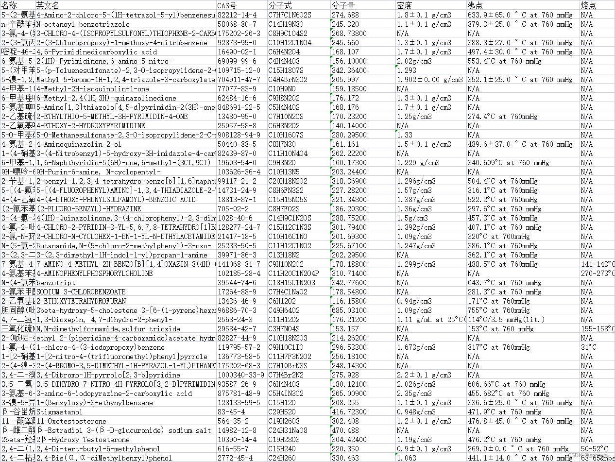 化工产品CAS号查询数据库（共215027条数据）