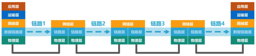 计算机网络「三」 数据链路层 （爆肝 5w 字，多图详解，保姆级教程，附带练习题）_imByte的博客