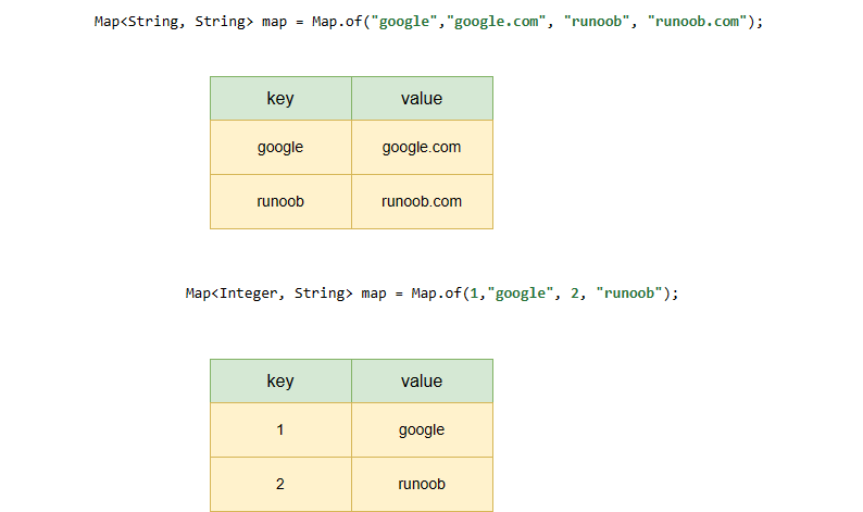 【Java系列】HashMap