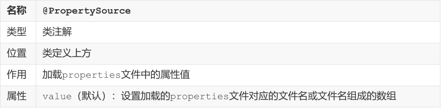 SSM常用注解总结