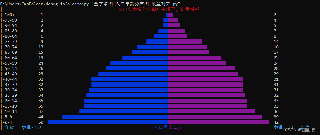 DebugInfo 模块打印人口金字塔图效果 人口数量两边对齐显示